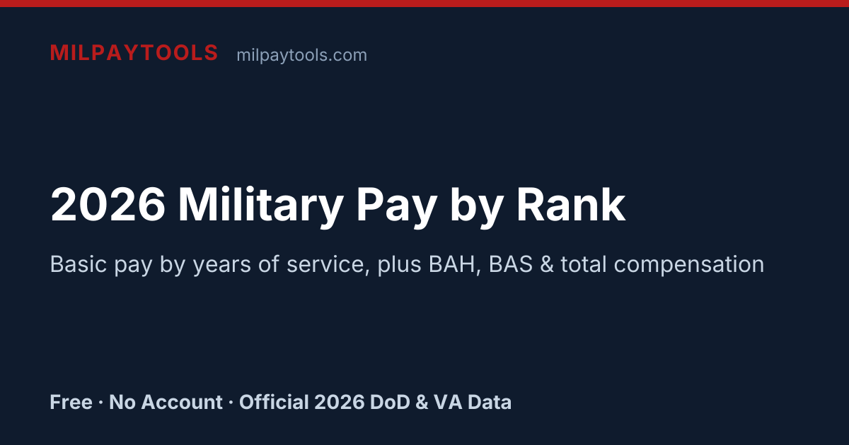 2026 Military Pay by Rank