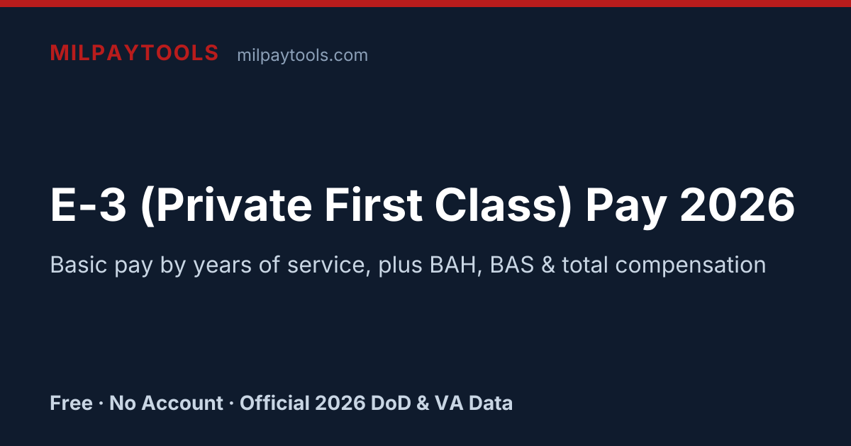 E-3 (Private First Class) Pay 2026 | MilPayTools