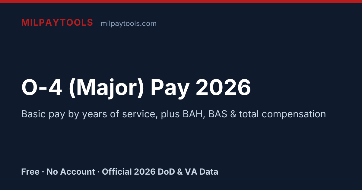 O-4 (Major) Pay 2026 | MilPayTools