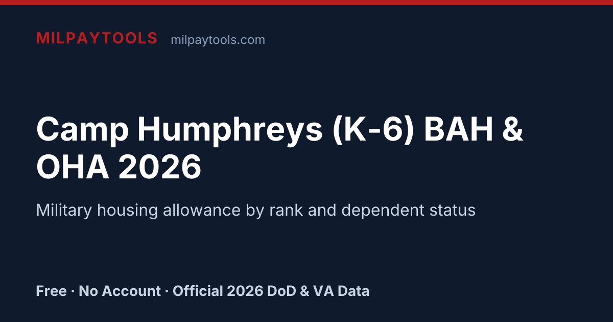 Camp Humphreys (K-6) BAH & OHA 2026 | MilPayTools
