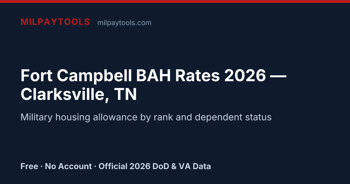 Fort Campbell BAH Rates 2026 — Clarksville, TN | MilPayTools