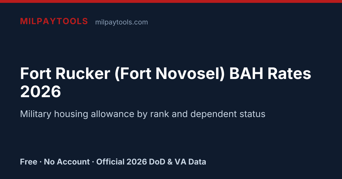 Fort Rucker (Fort Novosel) BAH Rates 2026 | MilPayTools
