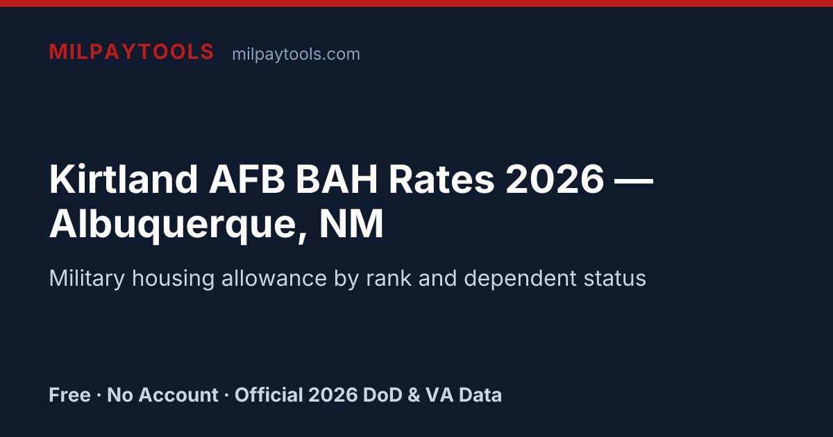 Kirtland AFB BAH Rates 2026 — Albuquerque, NM | MilPayTools