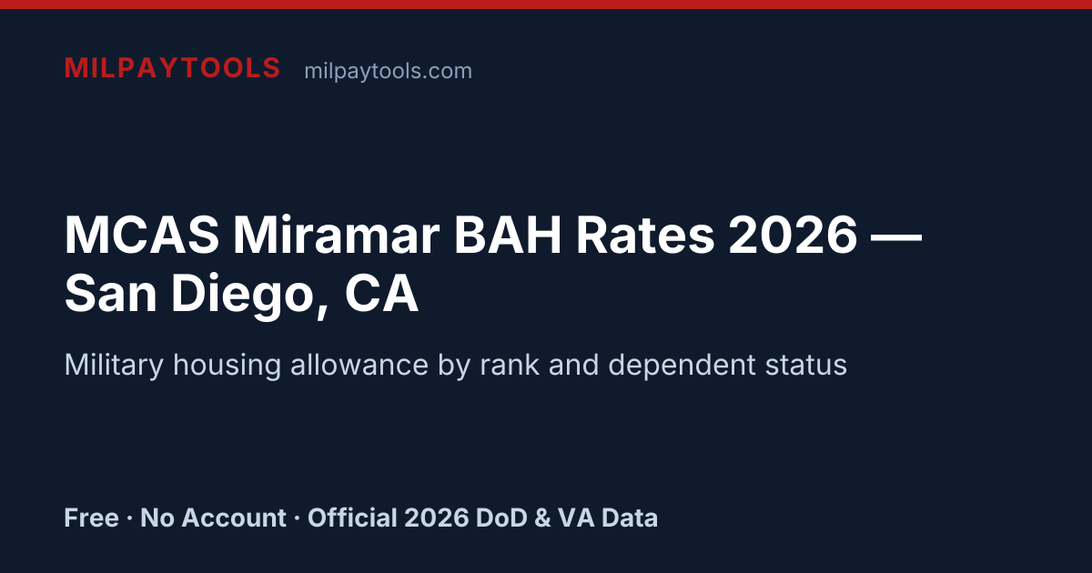 MCAS Miramar BAH Rates 2026 — San Diego, CA | MilPayTools