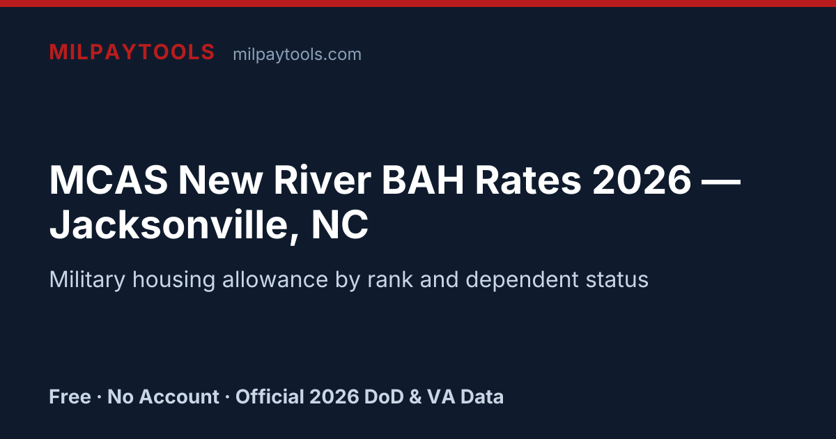 MCAS New River BAH Rates 2026 — Jacksonville, NC | MilPayTools
