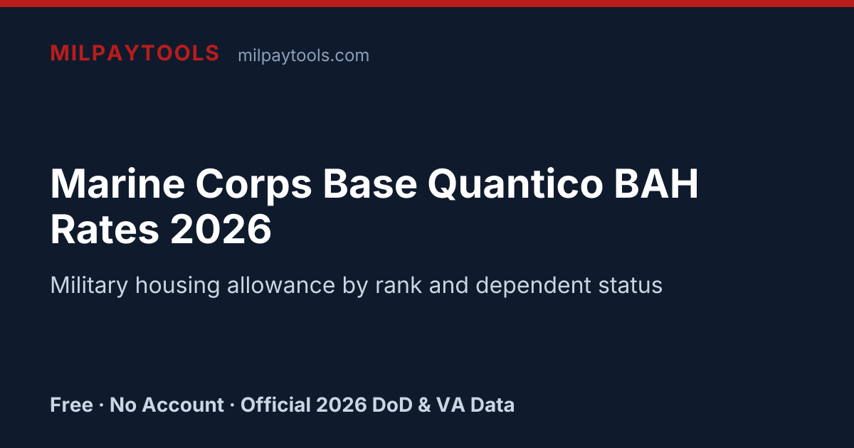 Marine Corps Base Quantico BAH Rates 2026 | MilPayTools