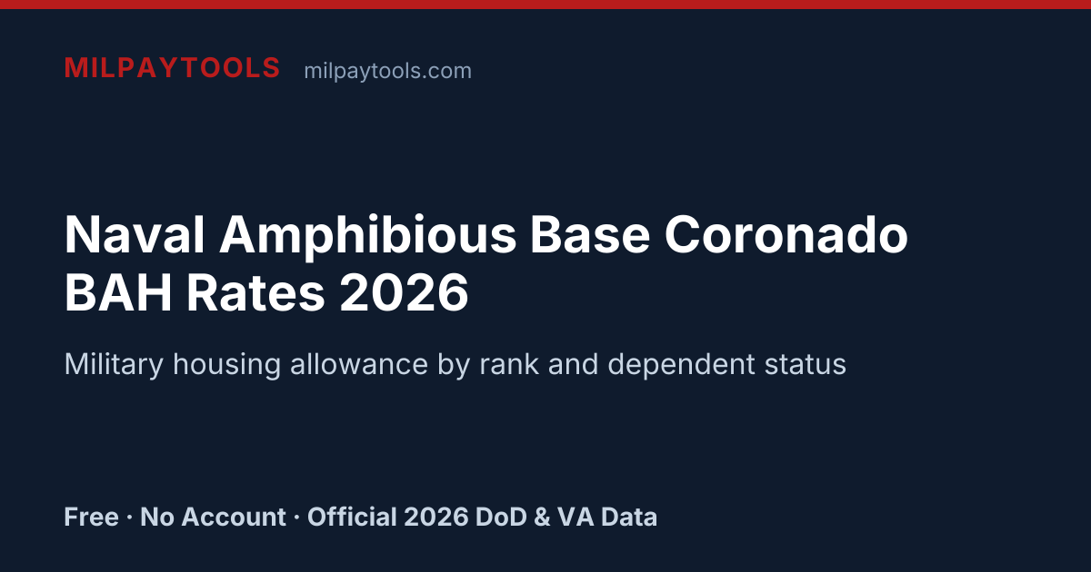 Naval Amphibious Base Coronado BAH Rates 2026 | MilPayTools