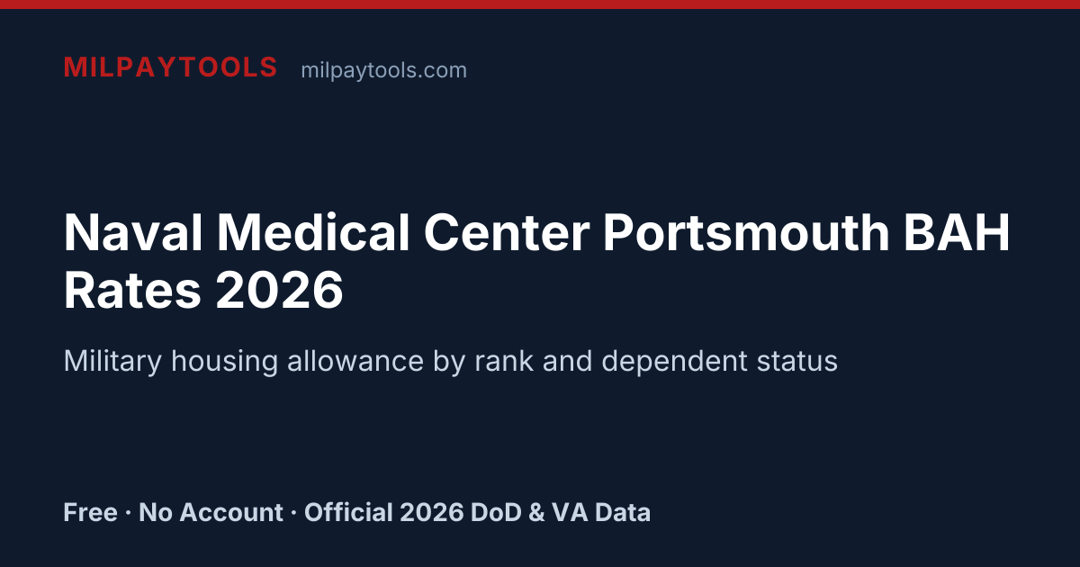 Naval Medical Center Portsmouth BAH Rates 2026 | MilPayTools