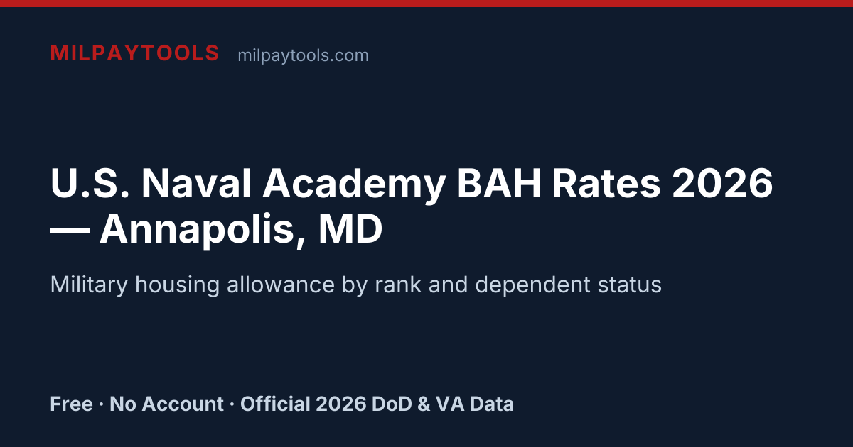 U.S. Naval Academy BAH Rates 2026 — Annapolis, MD | MilPayTools