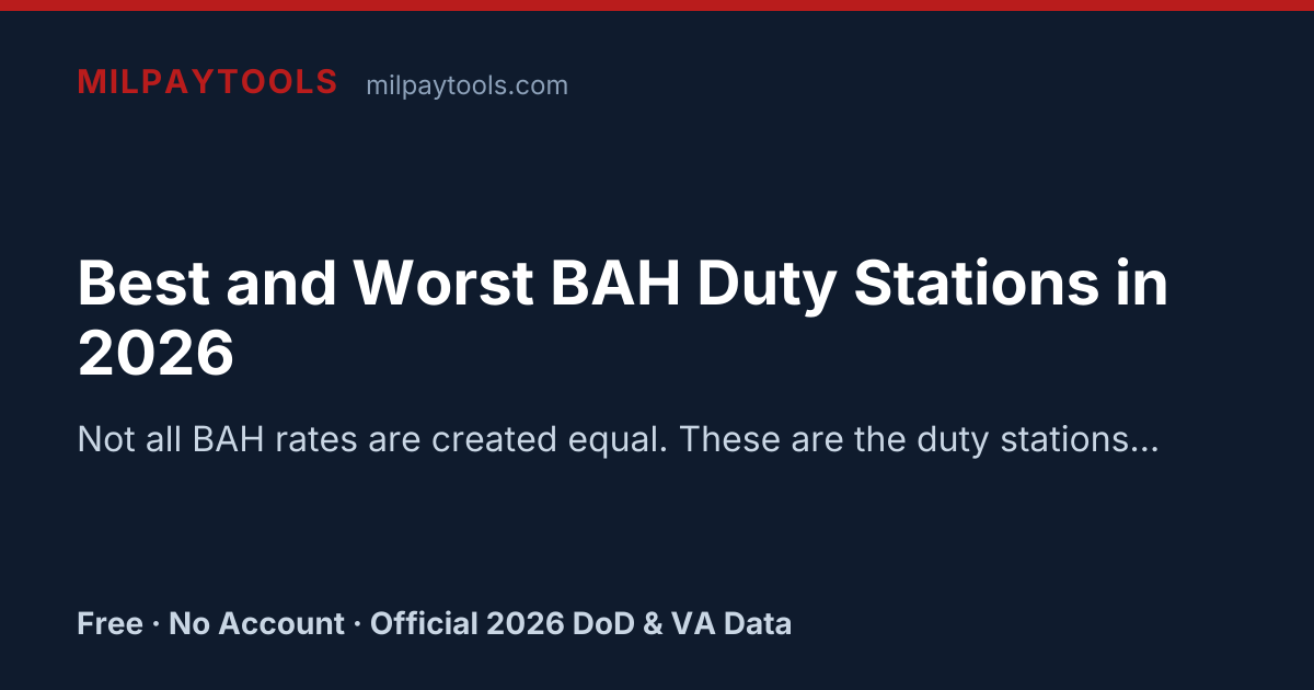 Best and Worst BAH Duty Stations in 2026