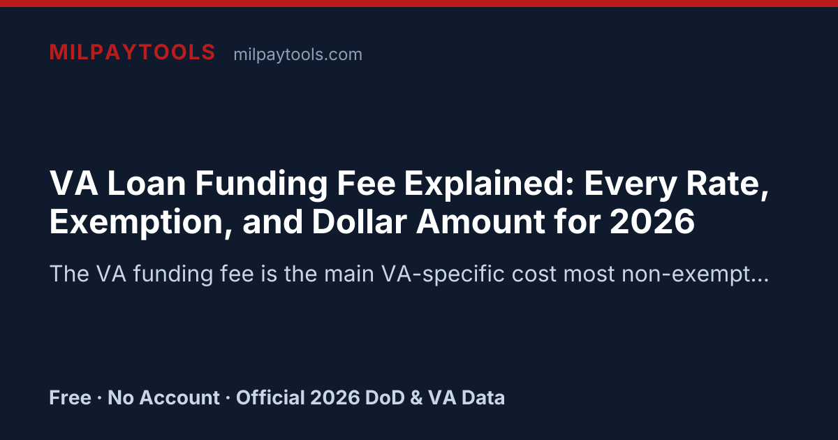 VA Loan Funding Fee Explained: Every Rate, Exemption, and Dollar Amount ...