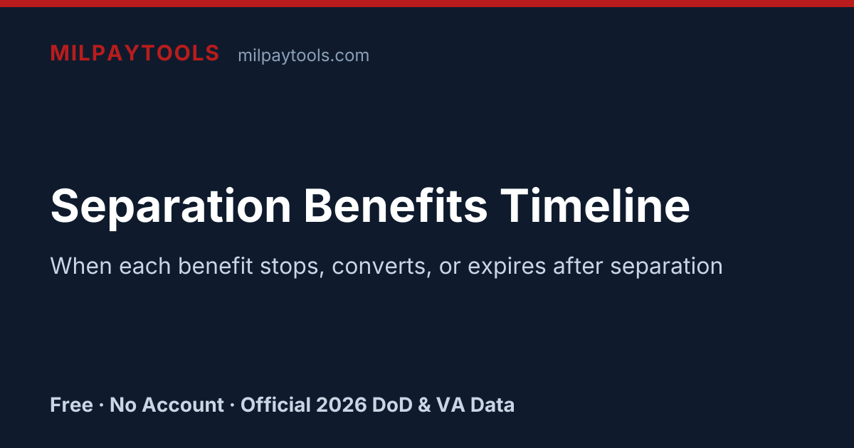 Military Separation Benefits Timeline Calculator 2026