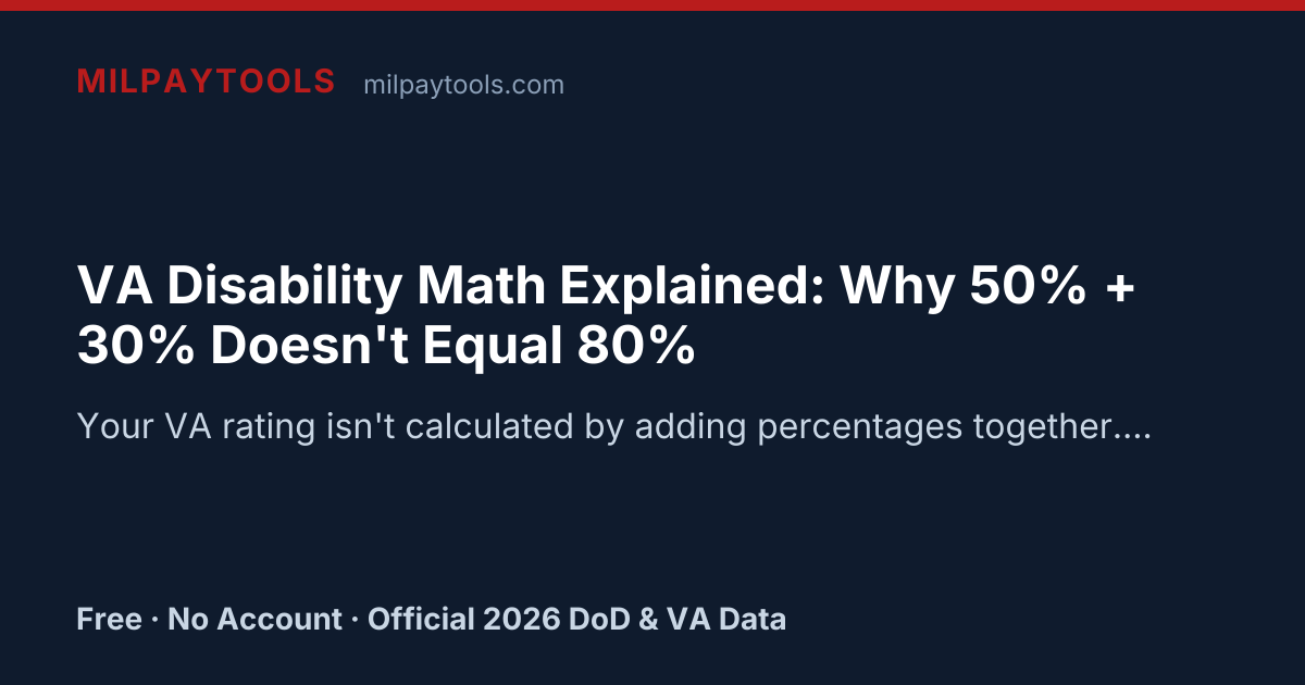 VA Disability Math Explained: Why 50% + 30% Doesn't Equal 80%