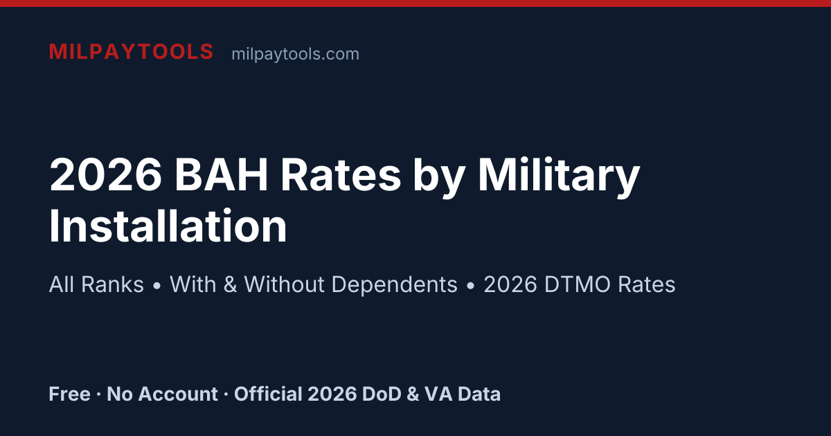 2026 BAH Rates by Military Installation