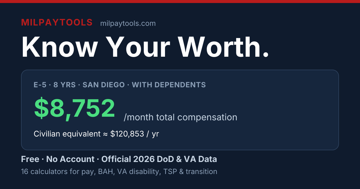 MilPayTools — Military Pay & Benefits Calculators
