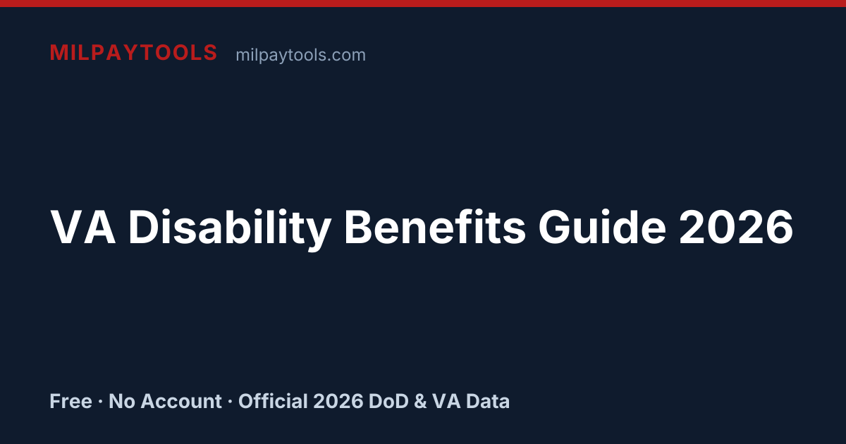 Stop guessing your VA combined rating — and what it's worth.